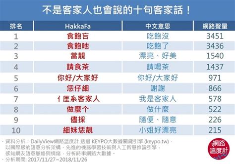 暗時你好|你會說客家話嗎？ 生活中常見的「HakkaFa」有這些 